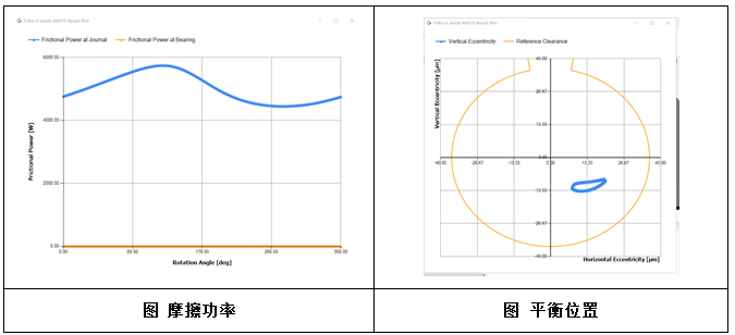 ansys梁188弯矩图为锯齿状